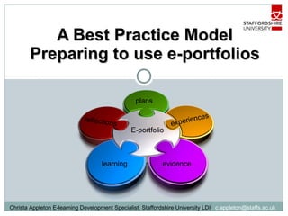 A Best Practice Model Preparing to use e-portfolios experiences plans reflections evidence E-portfolio learning 