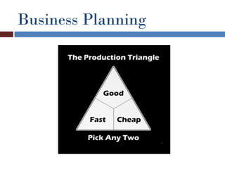 Business Planning
 