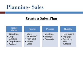 Planning- Sales
       Create a Sales Plan
 