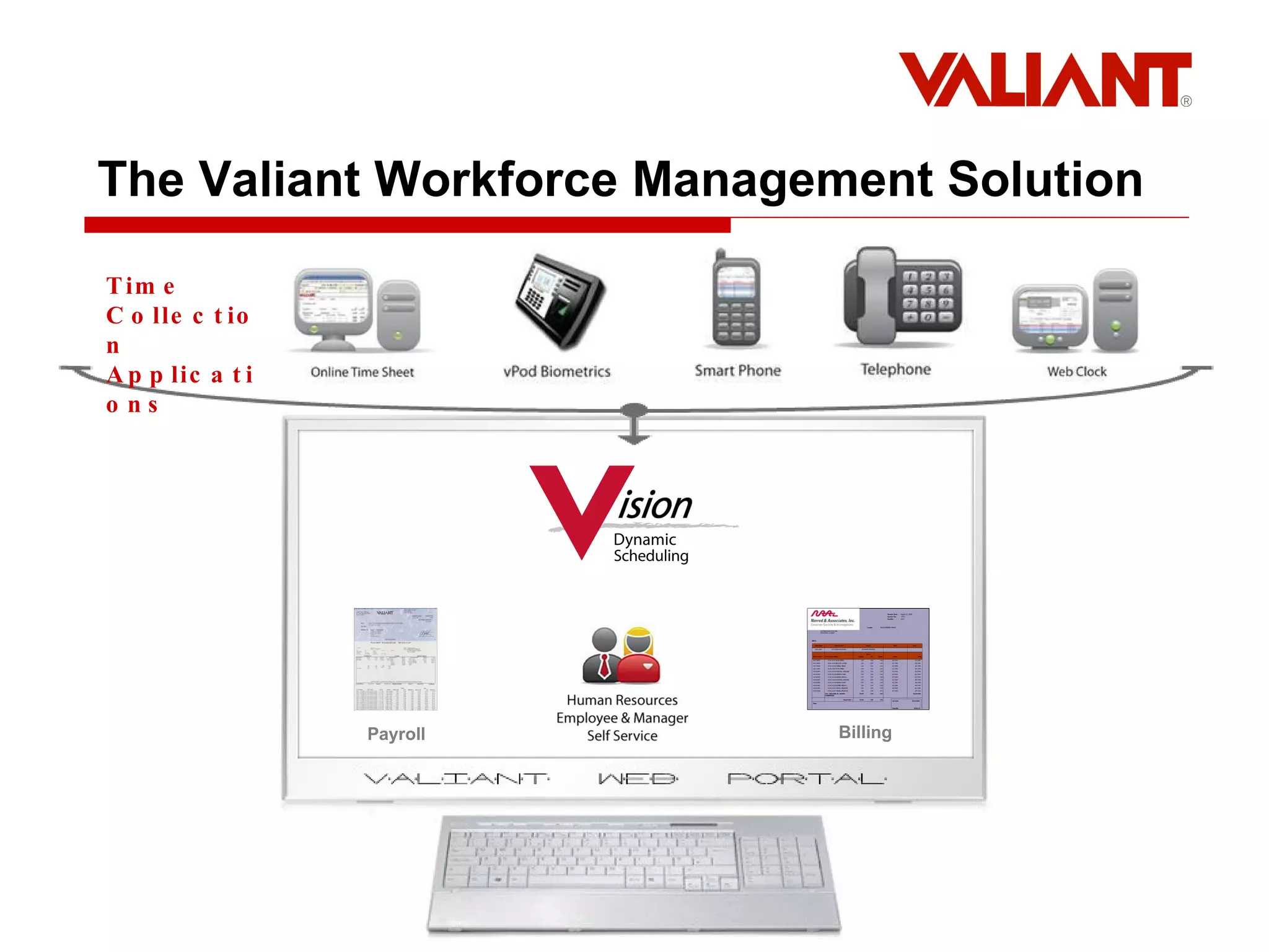 The Valiant Workforce Management Solution Payroll Billing Time  Collection Applications 