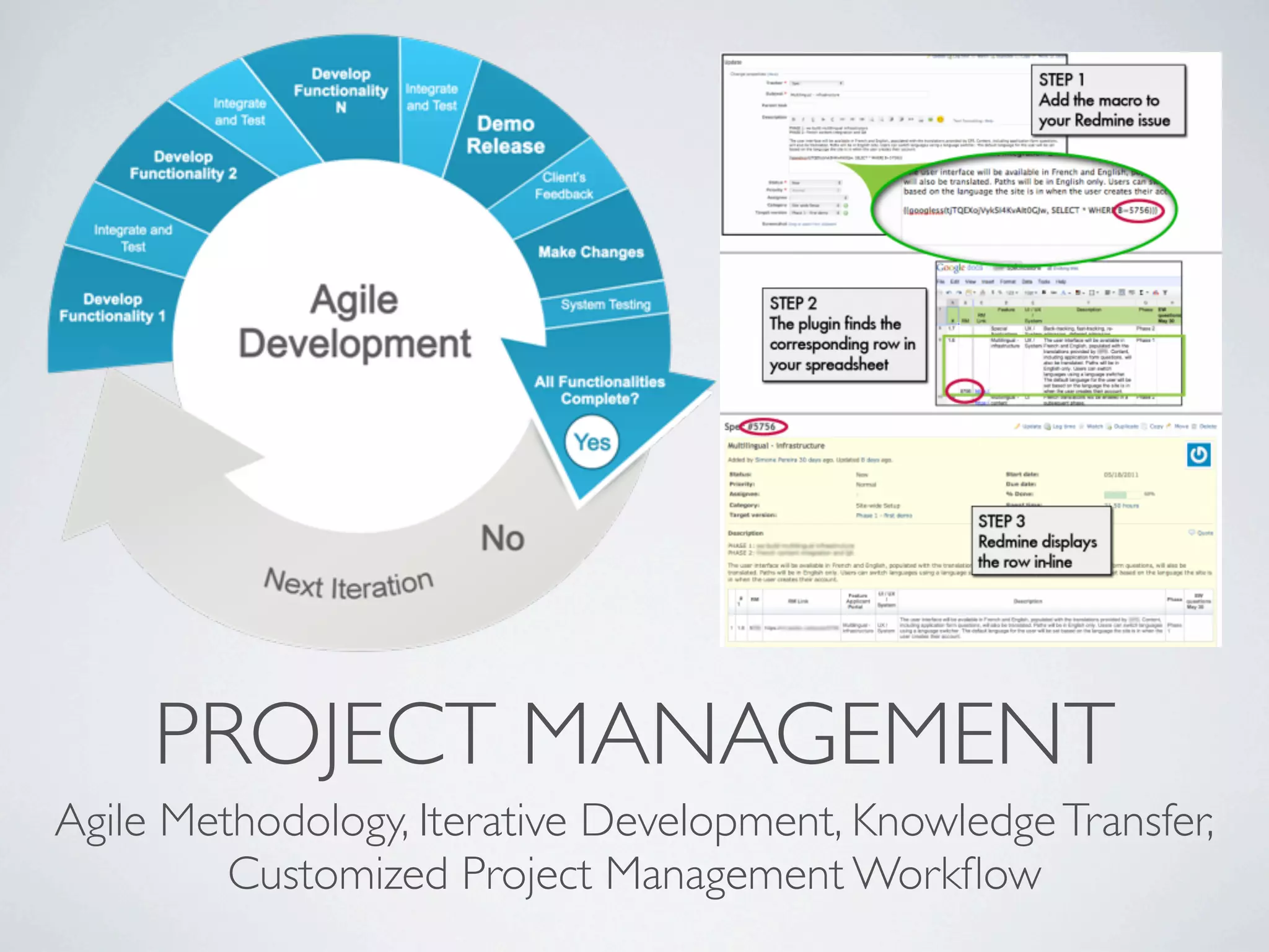 PROJECT MANAGEMENT
Agile Methodology, Iterative Development, Knowledge Transfer,
         Customized Project Management Workﬂow
 