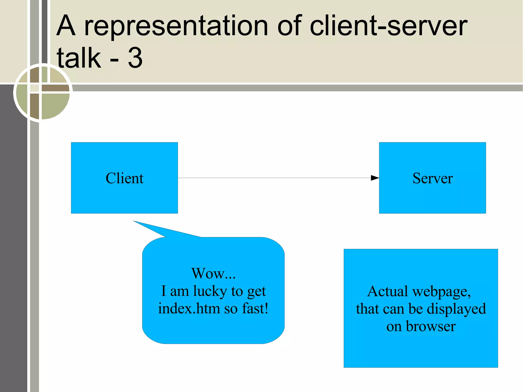 A representation of client-server talk - 3 Client Server Wow... I am lucky to get index.htm so fast! Actual webpage,  that can be displayed on browser 