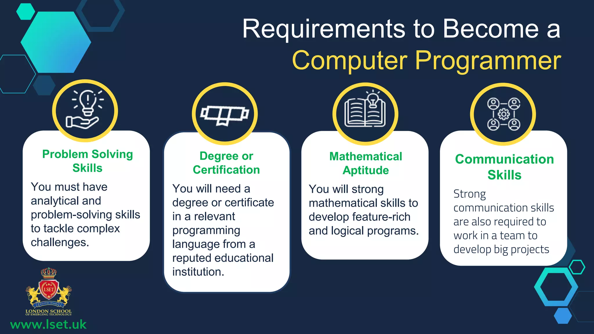 www.lset.uk
Requirements to Become a
Computer Programmer
Problem Solving
Skills
You must have
analytical and
problem-solving skills
to tackle complex
challenges.
Degree or
Certification
You will need a
degree or certificate
in a relevant
programming
language from a
reputed educational
institution.
Mathematical
Aptitude
You will strong
mathematical skills to
develop feature-rich
and logical programs.
Communication
Skills
Strong
communication skills
are also required to
work in a team to
develop big projects
 
