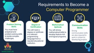 www.lset.uk
Requirements to Become a
Computer Programmer
Problem Solving
Skills
You must have
analytical and
problem-solving skills
to tackle complex
challenges.
Degree or
Certification
You will need a
degree or certificate
in a relevant
programming
language from a
reputed educational
institution.
Mathematical
Aptitude
You will strong
mathematical skills to
develop feature-rich
and logical programs.
Communication
Skills
Strong
communication skills
are also required to
work in a team to
develop big projects
 