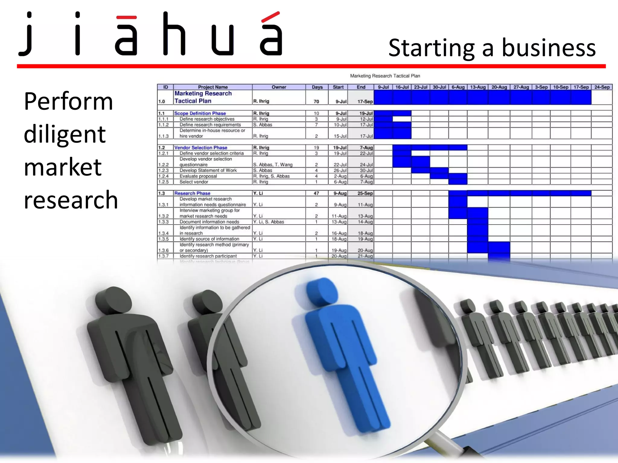 Starting a business
Perform
diligent
market
research
 