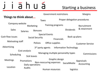 Starting a business
                                             Government restrictions                    Margins
  Things to think about...
                                          Taxes               Proper delegation procedures
       Company website
                            Marketing          Training programs                    Recruitment
         Sales                                                        Dividends     & retainment
                     Salaries      Bonuses
                                        Special Events
Cash flow issues             Social Security                            Back up plans
                                                         Financials
      Motivating staff
                                   Polices     Office supplies                    Customer Service
 Advertising                       3rd party agents      Information Technology
                   Cost analysis
                                         Managing multiple personality types            Commissions
        Scheduling
                           Sick leaves
   Meetings                                      Graphic design
                    Promotions                                            Appraisals
                                    Non-reoccuring expenses SocialMedia
                         Daily operations                                    Accounting
     Location            Audits
                                           Human resources         logistics
 
