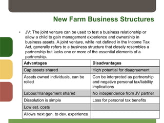 New Farm Business Structures
• JV: The joint venture can be used to test a business relationship or
allow a child to gain management experience and ownership in
business assets. A joint venture, while not defined in the Income Tax
Act, generally refers to a business structure that closely resembles a
partnership but lacks one or more of the essential elements of a
partnership.
Advantages Disadvantages
Cap assets shared High potential for disagreement
Assets owned individuals, can be
rolled
Can be interpreted as partnership
and negative personal tax/liability
implications
Labour/management shared No independence from JV partner
Dissolution is simple Loss for personal tax benefits
Low est. costs
Allows next gen. to dev. experience
 
