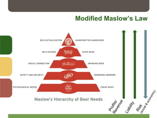 Modified Maslow’s Law
 