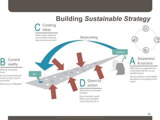 23
Building Sustainable Strategy
Used with Permission: www.the naturalstep.org
 