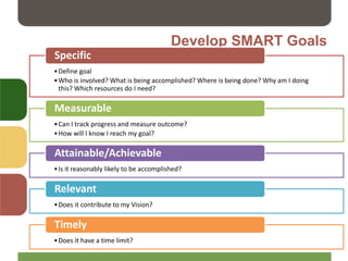 Develop SMART Goals
•Define goal
•Who is involved? What is being accomplished? Where is being done? Why am I doing
this? Which resources do I need?
Specific
•Can I track progress and measure outcome?
•How will I know I reach my goal?
Measurable
•Is it reasonably likely to be accomplished?
Attainable/Achievable
•Does it contribute to my Vision?
Relevant
•Does it have a time limit?
Timely
 
