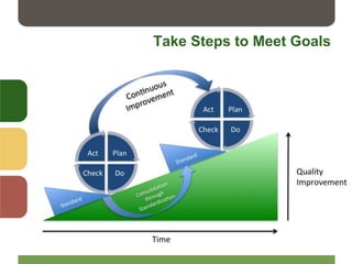 Take Steps to Meet Goals
 