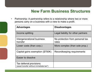 New Farm Business Structures
• Partnership: A partnership refers to a relationship where two or more
persons carry on a business with a view to make a profit.
Advantages Disadvantages
Income splitting Legal liability for other partners
Intergenerational business
transfer
No protection from personal tax
rates
Lower costs (than corp.) More complex (than sole prop.)
Capital gains exemption ($750K) Recordkeeping requirements
Easier to dissolve
Tax deferral provisions
(asset transfer without immediate tax*)
 