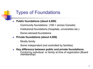 Starting A Foundation Guidance for Advisors.ppt