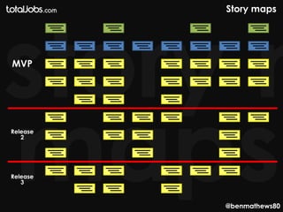 Story maps




MVP




Release
   2




Release
   3



          @benmathews80
 