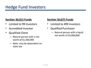 Hedge Fund Investors <ul><li>Section 3(c)(1) Funds </li></ul><ul><li>Limited to 99 investors </li></ul><ul><li>Accredited ...