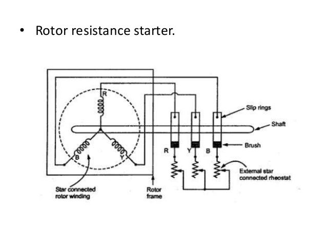 Starting And Cooling Methodes Of Motor