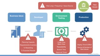 Starting and Scaling DevOps in the Enterprise | PDF