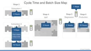 Starting and Scaling DevOps in the Enterprise | PDF
