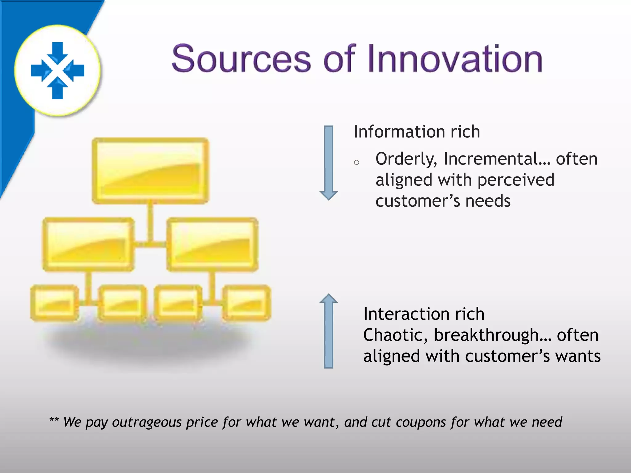 Information rich
                                             o    Orderly, Incremental… often
                                                  aligned with perceived
                                                  customer’s needs




                                                 Interaction rich
                                                 Chaotic, breakthrough… often
                                                 aligned with customer’s wants


** We pay outrageous price for what we want, and cut coupons for what we need
 