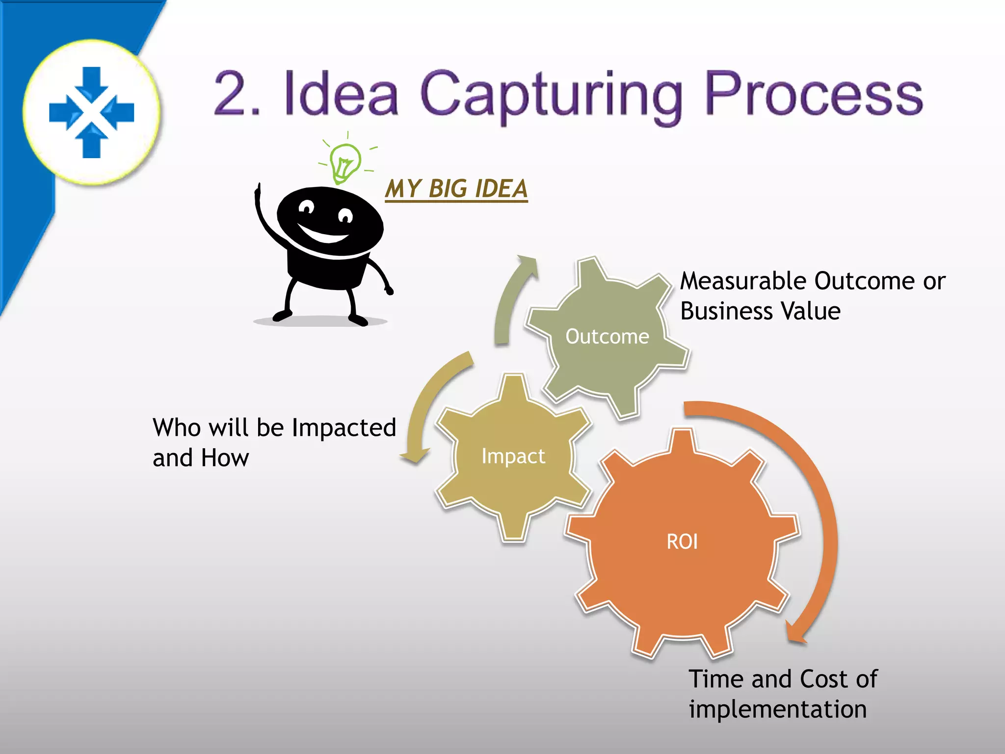 MY BIG IDEA


                                              Measurable Outcome or
                                              Business Value
                                   Outcome



Who will be Impacted
and How                   Impact



                                             ROI




                                               Time and Cost of
                                               implementation
 
