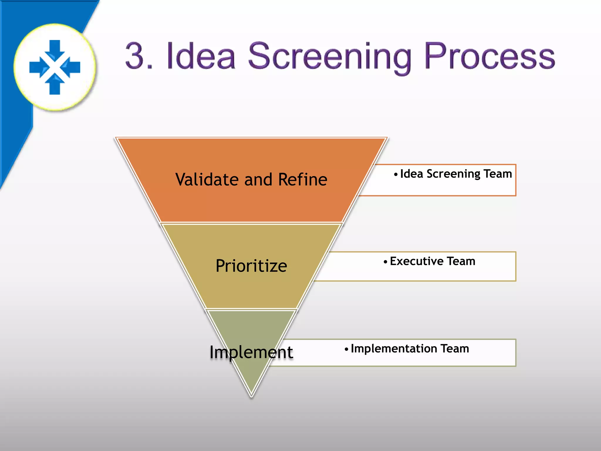 • Idea Screening Team
Validate and Refine



                            • Executive Team
     Prioritize



    Implement         • Implementation Team
 