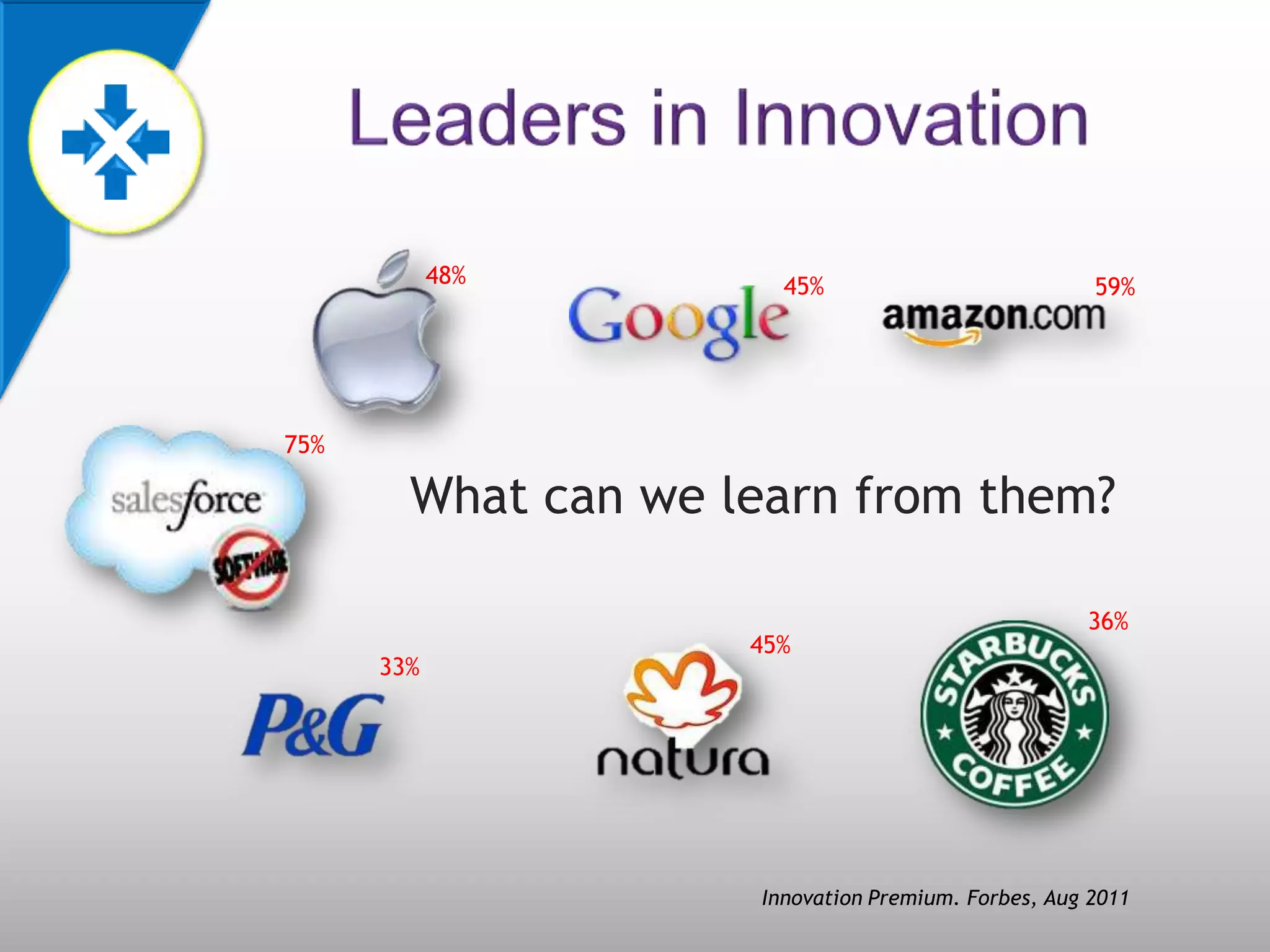 48%        45%                           59%




75%

        What can we learn from them?

                                                    36%
                     45%
      33%




                     Innovation Premium. Forbes, Aug 2011
 