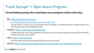 Starting an Open Source Program Office (OSPO) | PDF