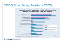 Starting an Open Source Program Office (OSPO) | PDF