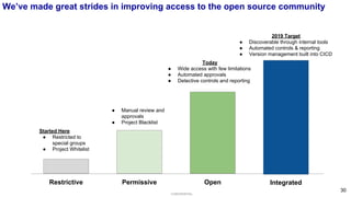 Starting an Open Source Program Office (OSPO) | PDF