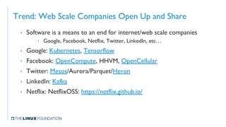 Starting an Open Source Program Office (OSPO) | PDF