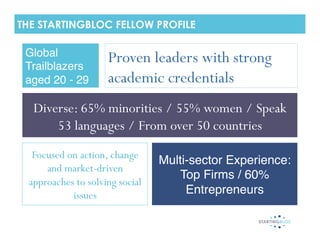 THE STARTINGBLOC FELLOW PROFILE

 Global
 Trailblazers
                    Proven leaders with strong
 aged 20 - 29!      academic credentials
  Diverse: 65% minorities / 55% women / Speak
      53 languages / From over 50 countries
  Focused on action, change
                                Multi-sector Experience:
     and market-driven
                                    Top Firms / 60%
 approaches to solving social
           issues                    Entrepreneurs !
 