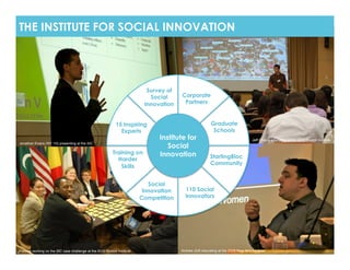 THE INSTITUTE FOR SOCIAL INNOVATION




                                                                                            Survey of
                                                                                             Social     Corporate
                                                                                           Innovation    Partners


                                                                              15 Inspiring                                Graduate
                                                                                Experts                                    Schools
                                                                                                Institute for                                        Jeff Chapin educating at the 2010 Boston Institute!
Jonathan Evans (NY ʻ10) presenting at the SIC!
                                                                                                   Social
                                                                             Training on        Innovation
                                                                               Harder                                     StartingBloc
                                                                                                                          Community
The 2010 New York Fellows taking part in a Transformative Action exercise!      Skills


                                                                                          Social
                                                                                        Innovation        110 Social
                                                                                       Competition        Innovators




Fellows working on the SIC case challenge at the 2010 Boston Institute!                                 Andrew Zolli educating at the 2010 New York Institute!
 