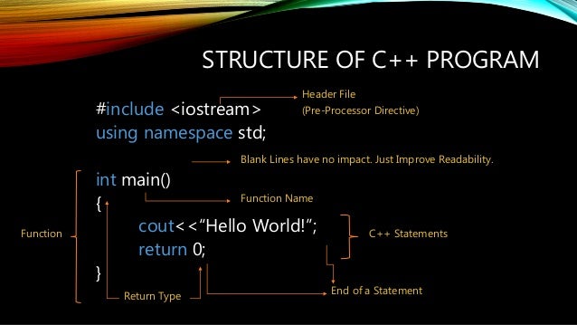 Starting c++