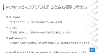 MVVMはどんなアプリを作るときも標準の考え方
 M : Model
 DBやクラウドサービスから入手したデータを入れる箱
 V: View
 画面に表示して、人間がデータの内容を確認出来るようにする
 VM : View Model
 画面(V) に表示するために、モデル(M) を複製して、その画面用のモデル(VM) とする
※ 2005年頃 Microsoft で提案され、.net Framework 3.0 から採用。JavaScript や Android にも普及
29
 
