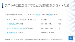 テストの回数を増やすことが品質に繋がる・・なら
１機能を開発する時に、テスト出来る回数とかかる時間の比率：
※経験に基づくイメージです。テストする範囲が異なるので単純に比較できませんが、これぐらい差が出ると思います。
59
 インストールしないとテスト出来ない 1（手動） 1,000
 F5デバッグが出来る 10～100（手動） 100
 コード化されたUIテストが出来る 10～1,000（自動） 10
 単体テストが出来る 100～10,000（自動） 1
 