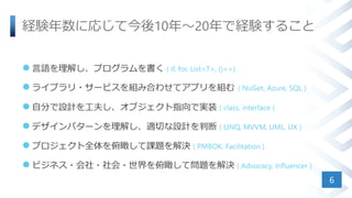 経験年数に応じて今後10年～20年で経験すること
 言語を理解し、プログラムを書く ( if, for, List<T>, ()=>)
 ライブラリ・サービスを組み合わせてアプリを組む ( NuGet, Azure, SQL )
 自分で設計を工夫し、オブジェクト指向で実装 ( class, interface )
 デザインパターンを理解し、適切な設計を判断 ( LINQ, MVVM, UML, UX )
 プロジェクト全体を俯瞰して課題を解決 ( PMBOK, Facilitation )
 ビジネス・会社・社会・世界を俯瞰して問題を解決 ( Advocacy, Influencer )
6
 