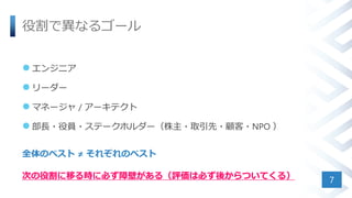 役割で異なるゴール
 エンジニア
 リーダー
 マネージャ / アーキテクト
 部長・役員・ステークホルダー（株主・取引先・顧客・NPO ）
全体のベスト ≠ それぞれのベスト
次の役割に移る時に必ず障壁がある（評価は必ず後からついてくる） 7
 