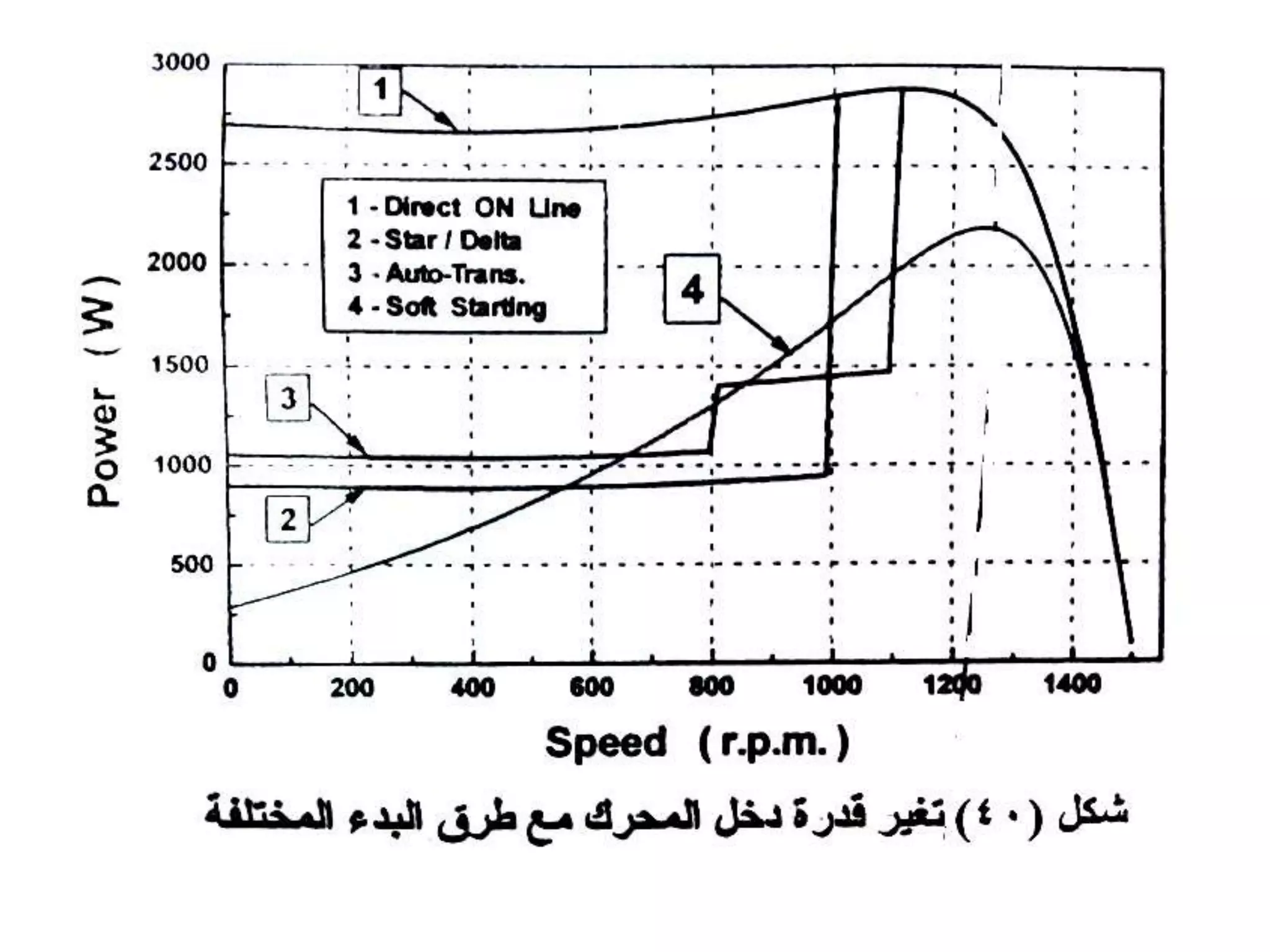 starting current of motor.pptx | Technology & Computing