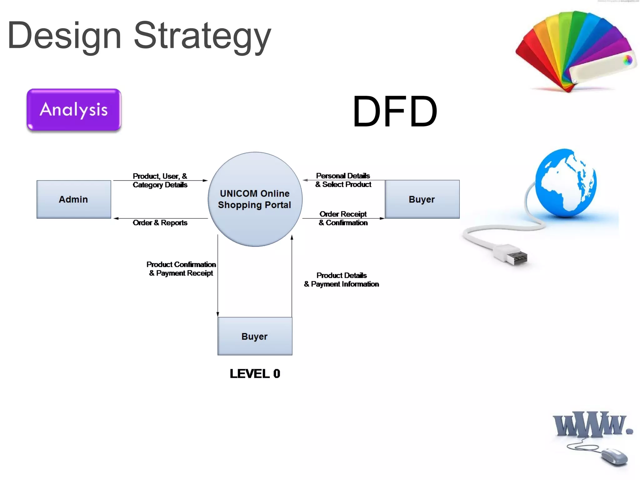 Design Strategy
DFD
 