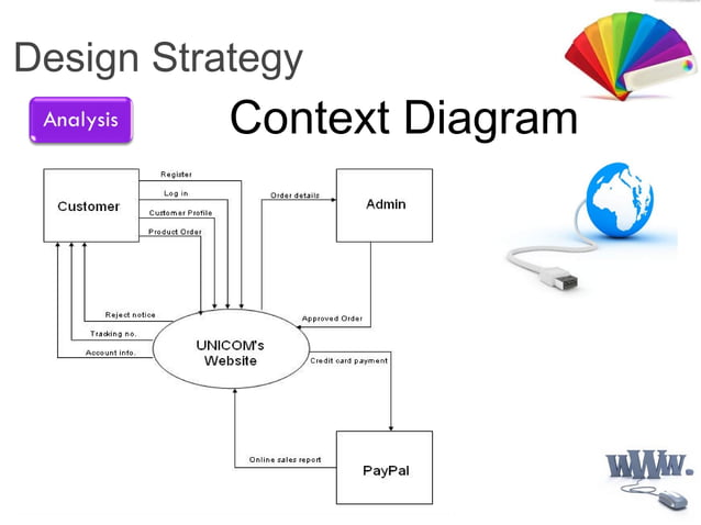 Data Flow Diagram | PPT