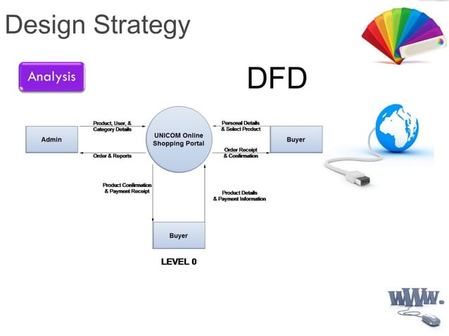 Data Flow Diagram | PPT