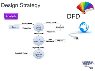 Design Strategy
DFD
 