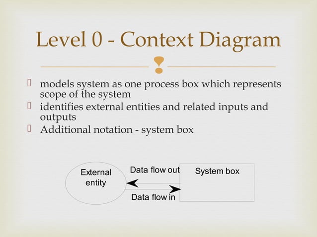 Data Flow Diagram | PPT