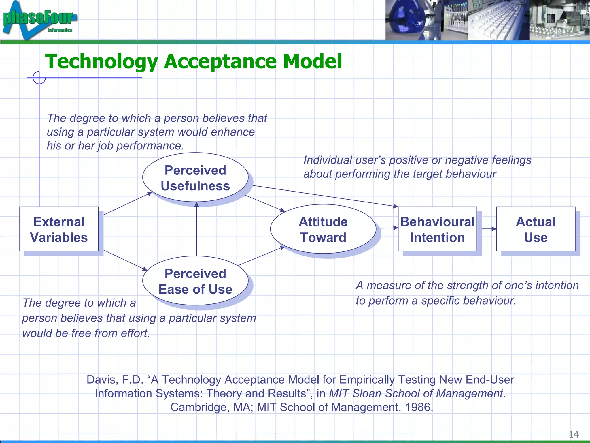 Technology Acceptance Model Davis, F.D. “A Technology Acceptance Model for Empirically Testing New End-User  Information Systems: Theory and Results”, in  MIT Sloan School of Management .  Cambridge, MA; MIT School of Management. 1986. Perceived Usefulness Behavioural Intention External Variables Actual Use Perceived Ease of Use Attitude Toward The degree to which a person believes that  using a particular system would enhance  his or her job performance. The degree to which a  person believes that using a particular system  would be free from effort. Individual user’s positive or negative feelings  about performing the target behaviour A measure of the strength of one’s intention  to perform a specific behaviour. 