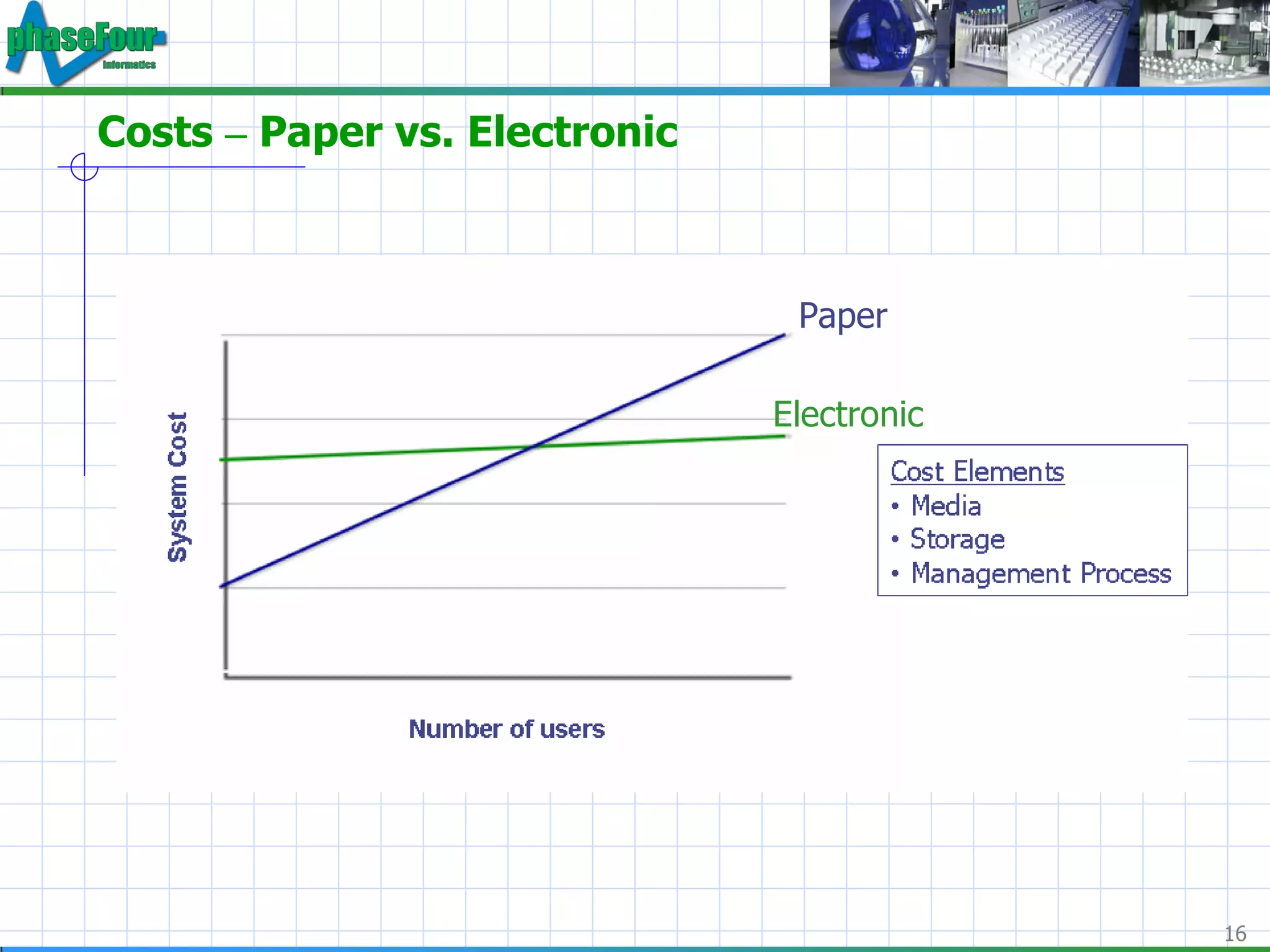Costs  –  Paper vs. Electronic Paper Electronic 