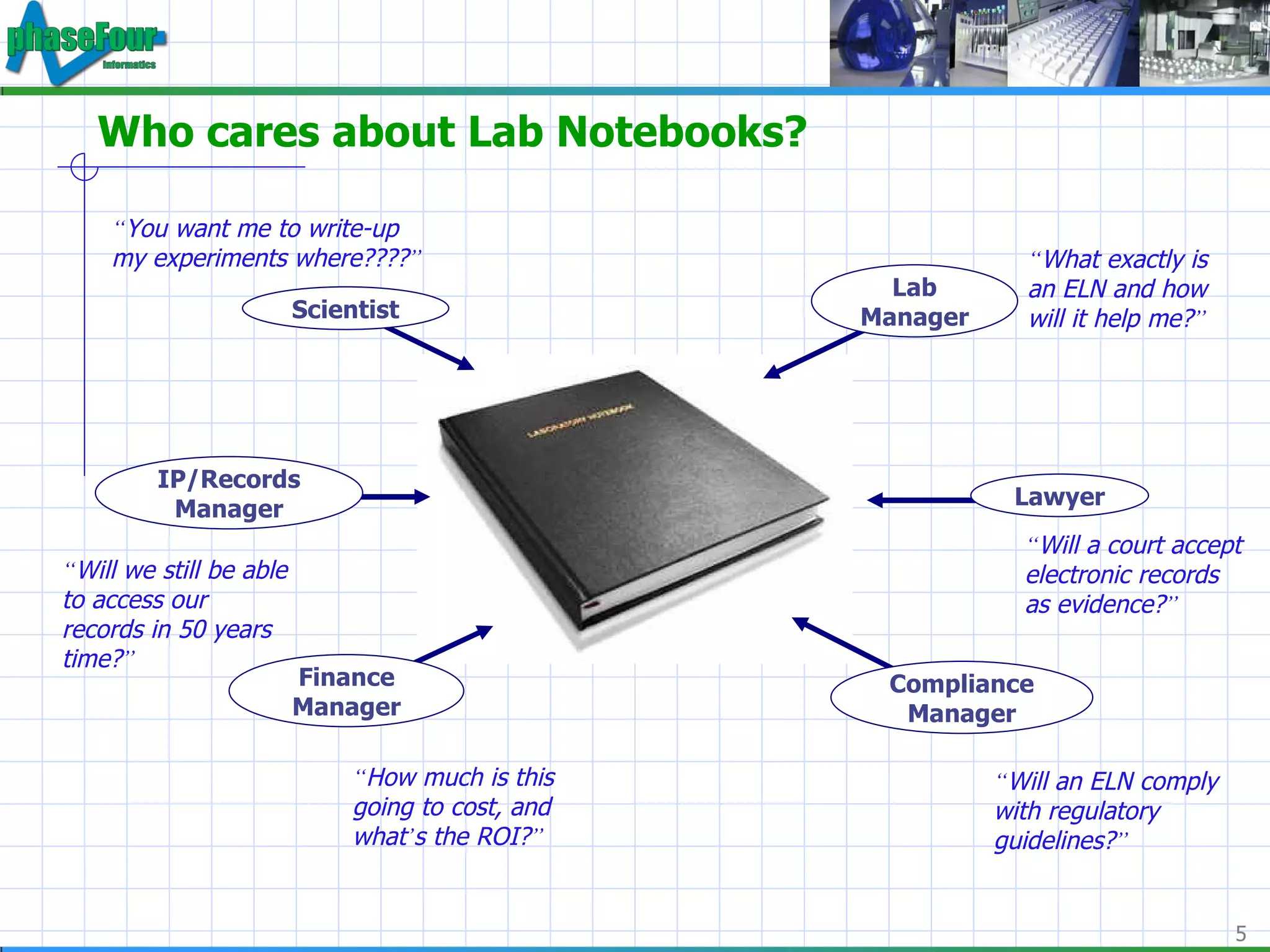 Who cares about Lab Notebooks? Lawyer Compliance Manager Lab Manager Finance Manager IP/Records Manager Scientist “ What exactly is an ELN and how will it help me? ” “ Will a court accept electronic records as evidence? ” “ Will an ELN comply with regulatory guidelines? ” “ How much is this going to cost, and what ’ s the ROI? ” “ Will we still be able to access our records in 50 years time? ” “ You want me to write-up my experiments where???? ” 