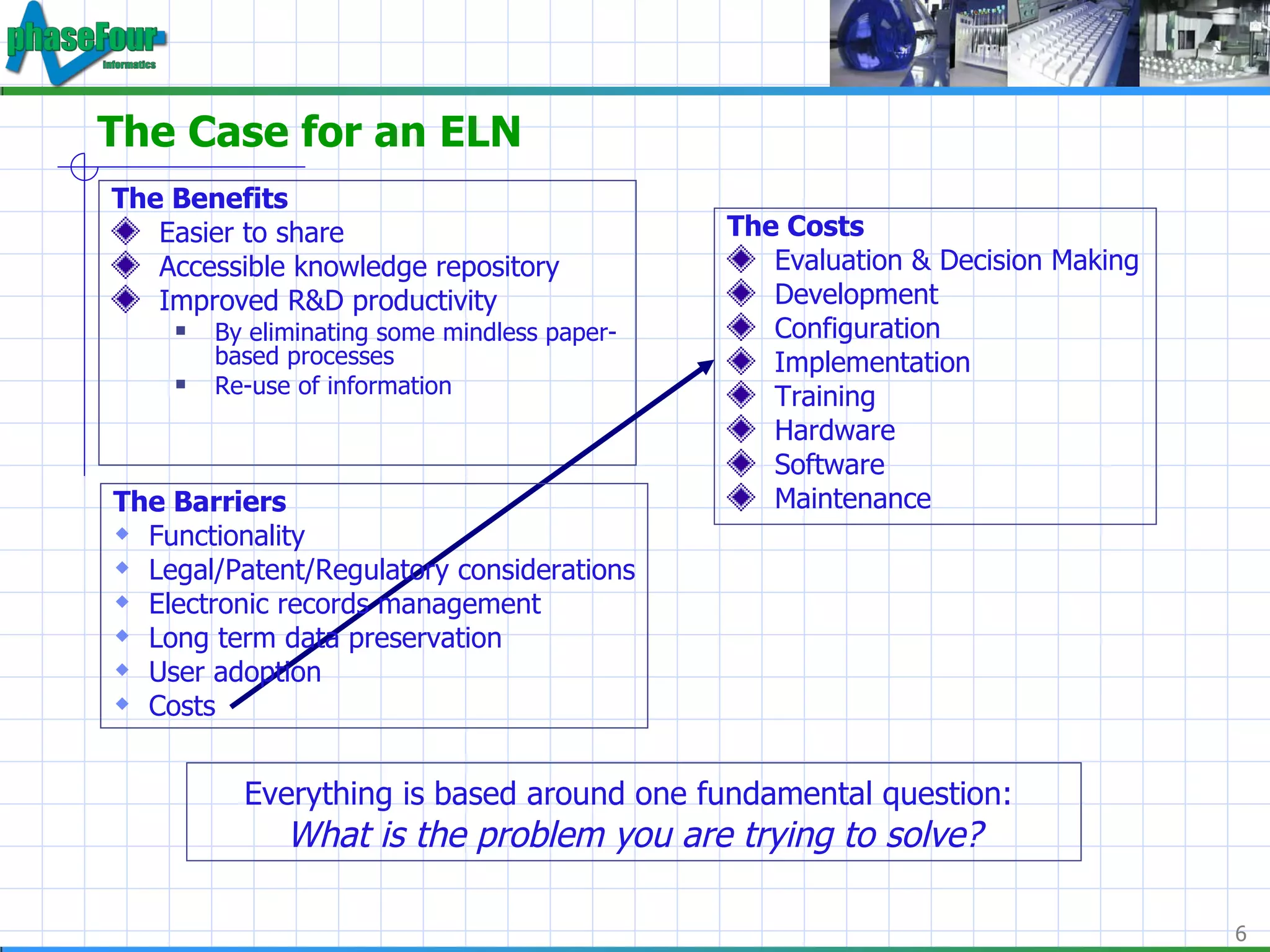 The Case for an ELN The Benefits Easier to share Accessible knowledge repository  Improved R&D productivity By eliminating some mindless paper-based processes Re-use of information The Costs Evaluation & Decision Making Development Configuration Implementation Training Hardware Software Maintenance Everything is based around one fundamental question:   What is the problem you are trying to solve? The Barriers Functionality Legal/Patent/Regulatory considerations Electronic records management Long term data preservation User adoption Costs 