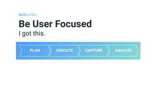 Be User Focused


I got this.
PLAN EXECUTE CAPTURE
Build vs Buy
ANALYZE
 