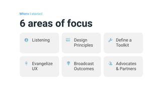 6 areas of focus
Where i started
Design
Principles
De
fi
ne a
Toolkit
Evangelize
UX
Broadcast
Outcomes
Advocates
& Partners
Listening
 