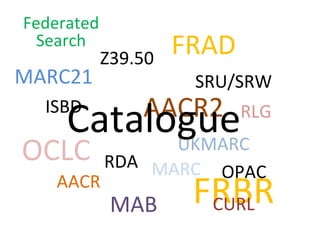 Z39.50 Federated Search SRU/SRW FRAD FRBR ISBD AACR2 AACR RDA MARC MAB UKMARC MARC21 OCLC CURL RLG OPAC Catalogue 